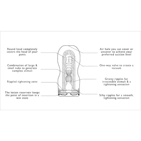 TENGA - masturbatore maschile profondo - morbido