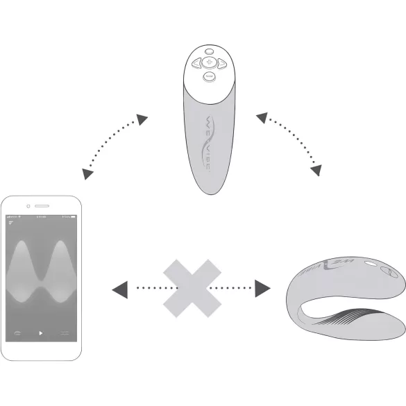We-Vibe Chorus - vibratore di coppia controllato tramite app (arancione)